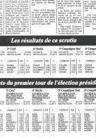 198806??-[Oise Avenir ?]-Oise-L1988-Résultats du premier tour dans les sept circonscriptions de l'Oise