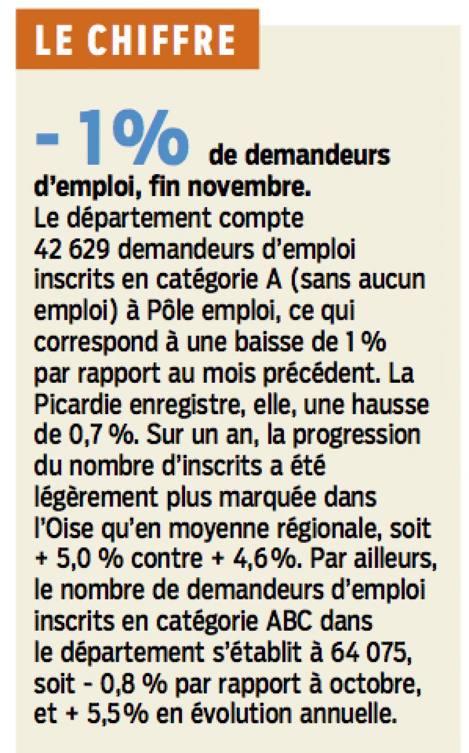 20131227-LeP-Oise-Moins 1 % de demandeurs d'emploi