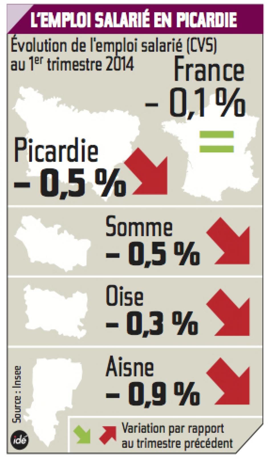 20140813-CP-Picardie-L'emploi salarié dans la Région