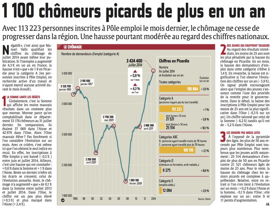 20140828-CP-Picardie-1 100 chômeurs picards de plus en un an