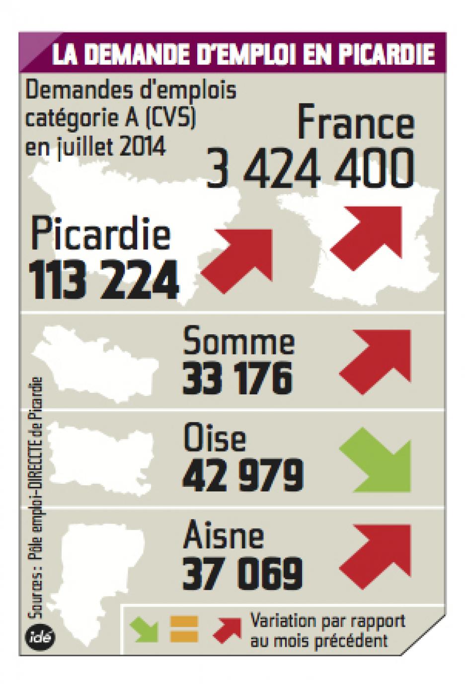 20140909-CP-Picardie-La demande d'emploi dans la région