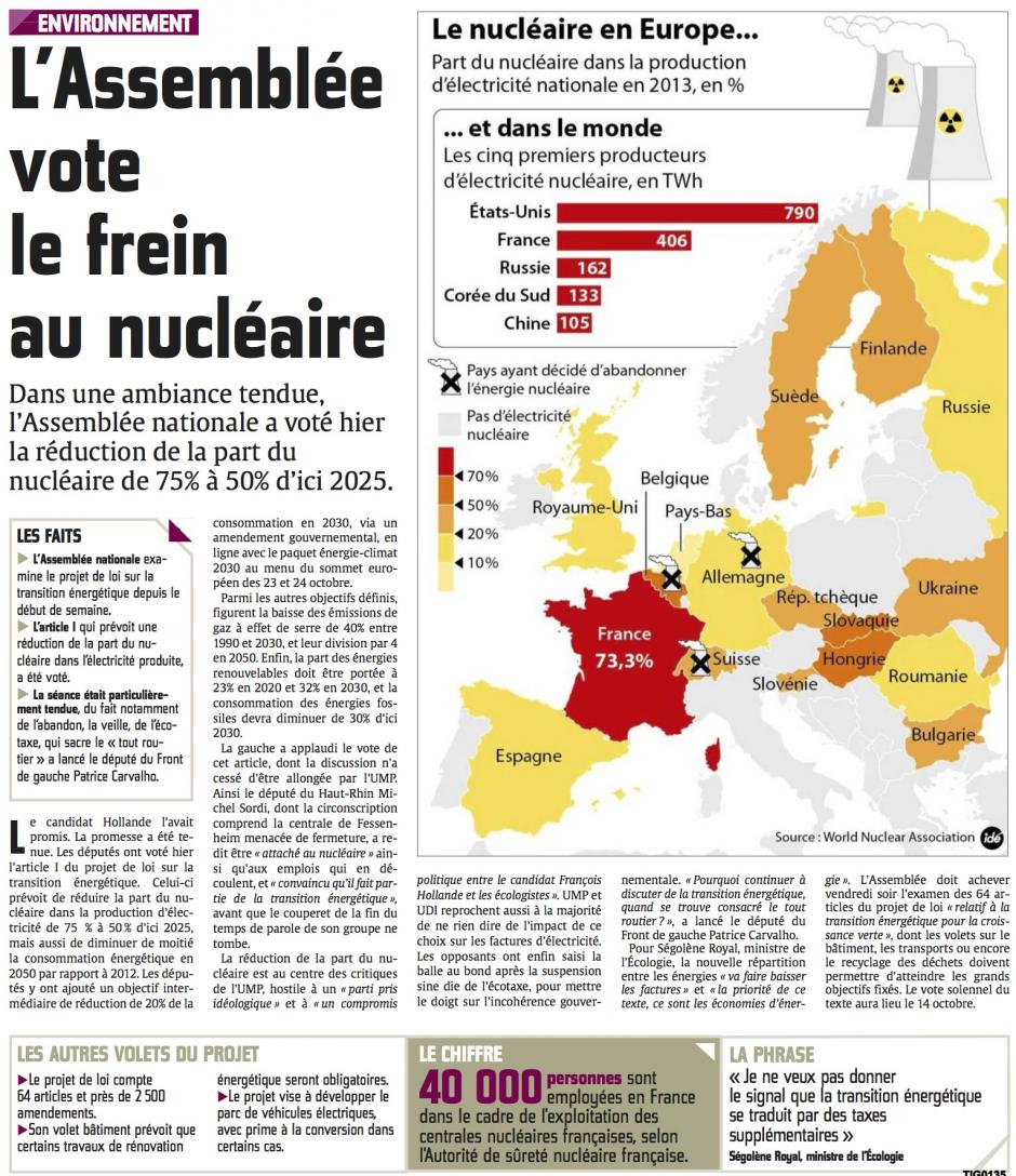 20141011-CP-France-L'Assemblée vote le frein au nucléaire