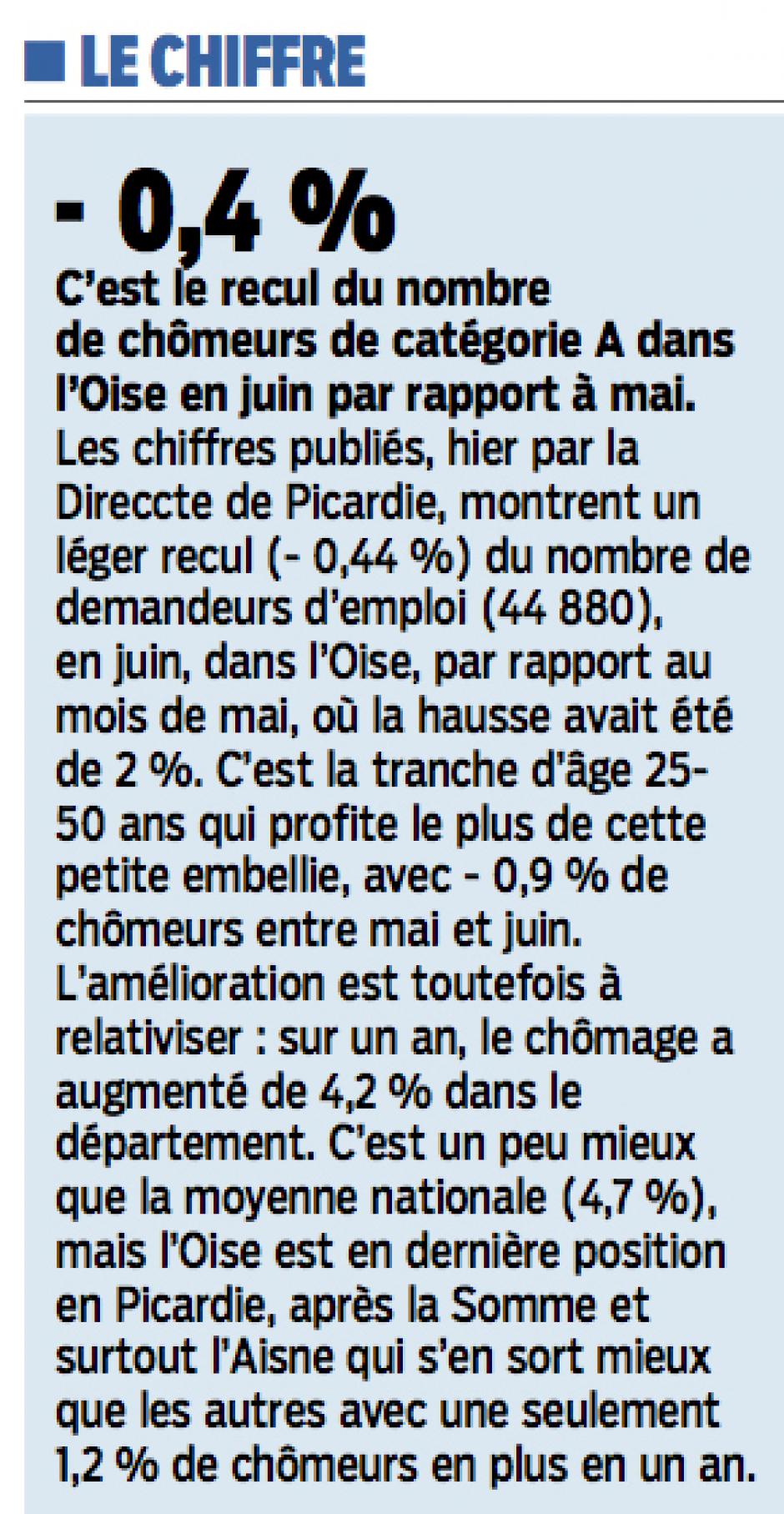 20150728-LeP-Oise- -0,4 % du nombre de chômeurs de catégorie A par rapport à mai