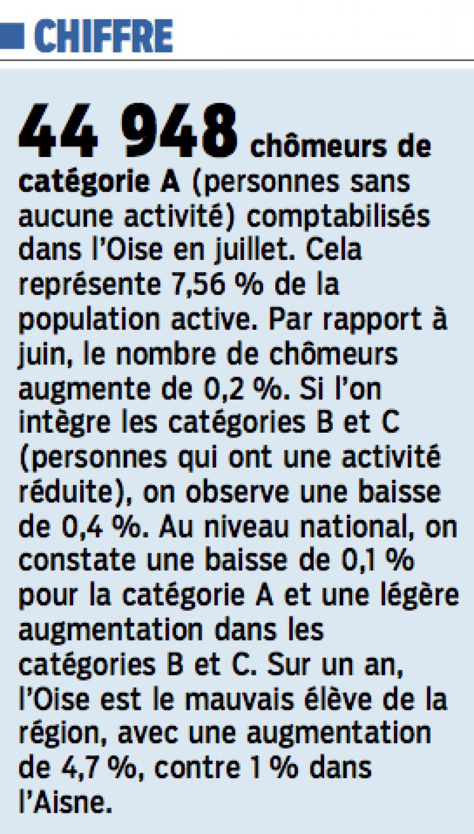20150827-LeP-Oise-44 948 chômeurs de catégorie A en juillet (+ 0,2 % par rapport à juin)