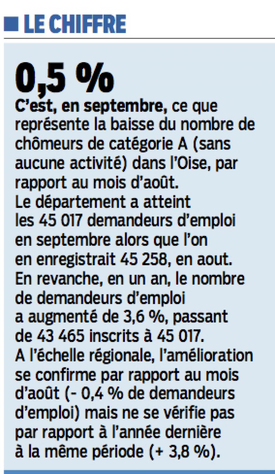 20151027-LeP-Oise-0,5 % de baisse du chômage en catégorie A en septembre dans le département