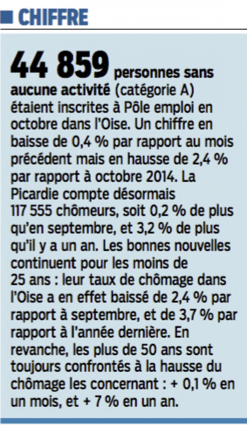 20151127-LeP-Oise-44 859 personnes en catégorie A en octobre (-0,4 % par rapport à septembre)