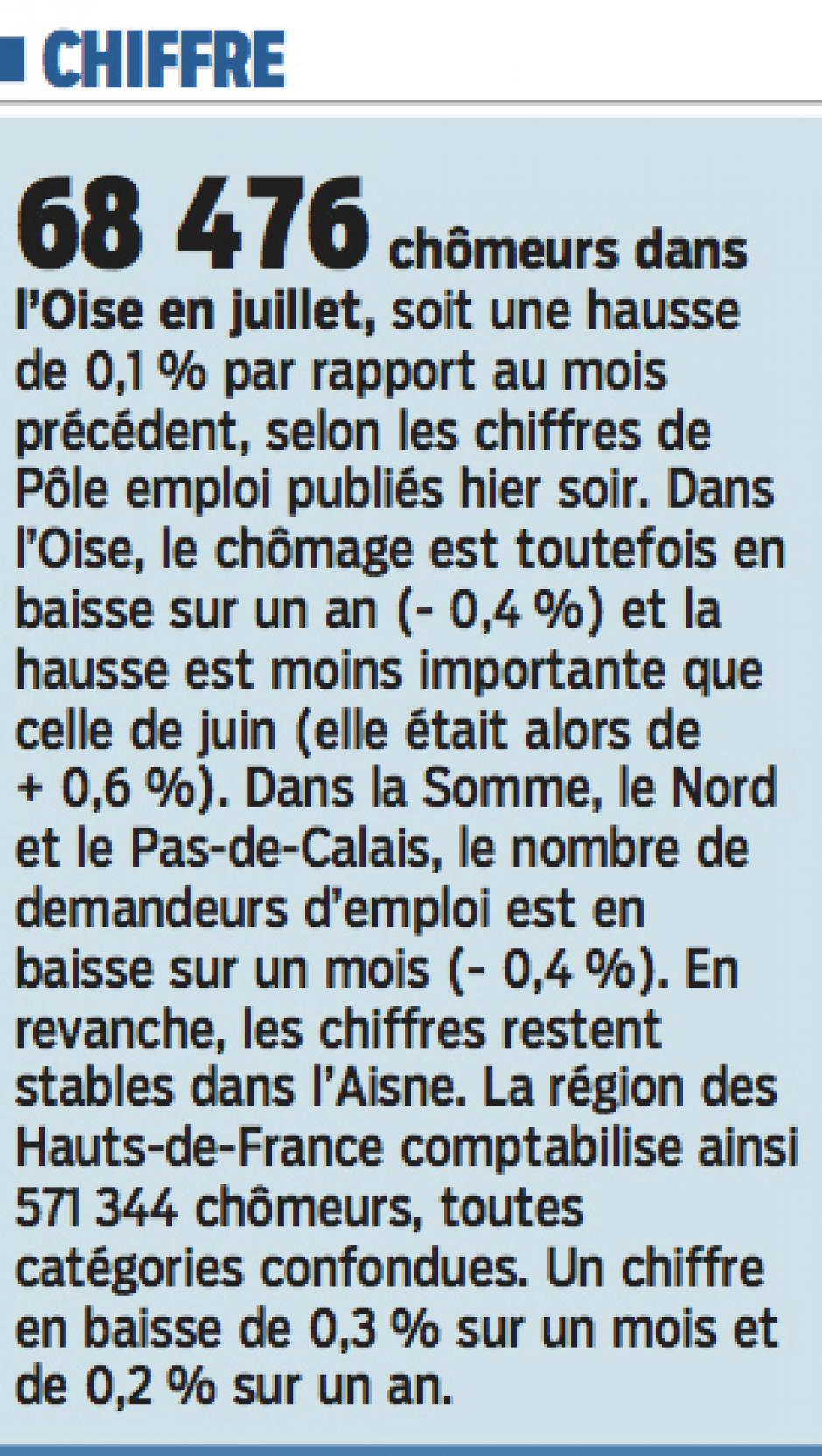 20160825-LeP-Oise-68 476 chômeurs dans le département en juillet