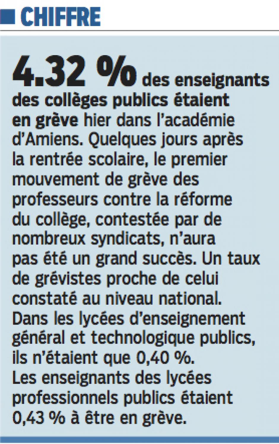 20160909-LeP-Oise-4,32 % des enseignants des collèges publics étaient en grève