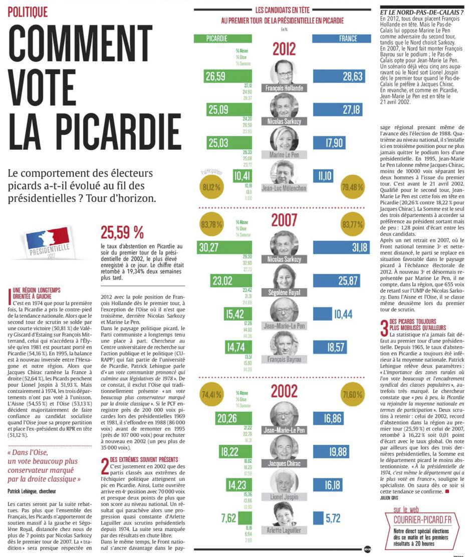 20170423-CP-France-Comment vote la Picardie
