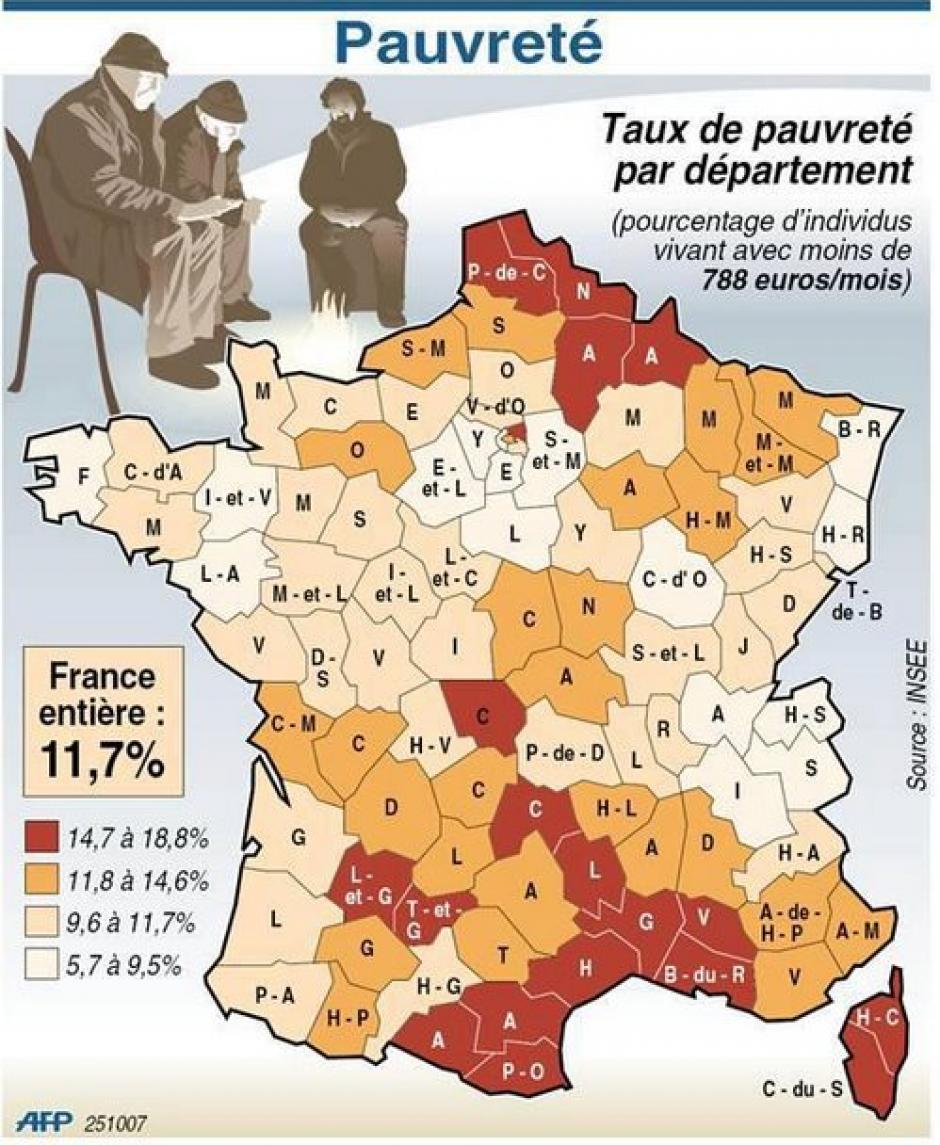 Et pendant ce temps là… la pauvreté s'envole en France - Insee, données 2010