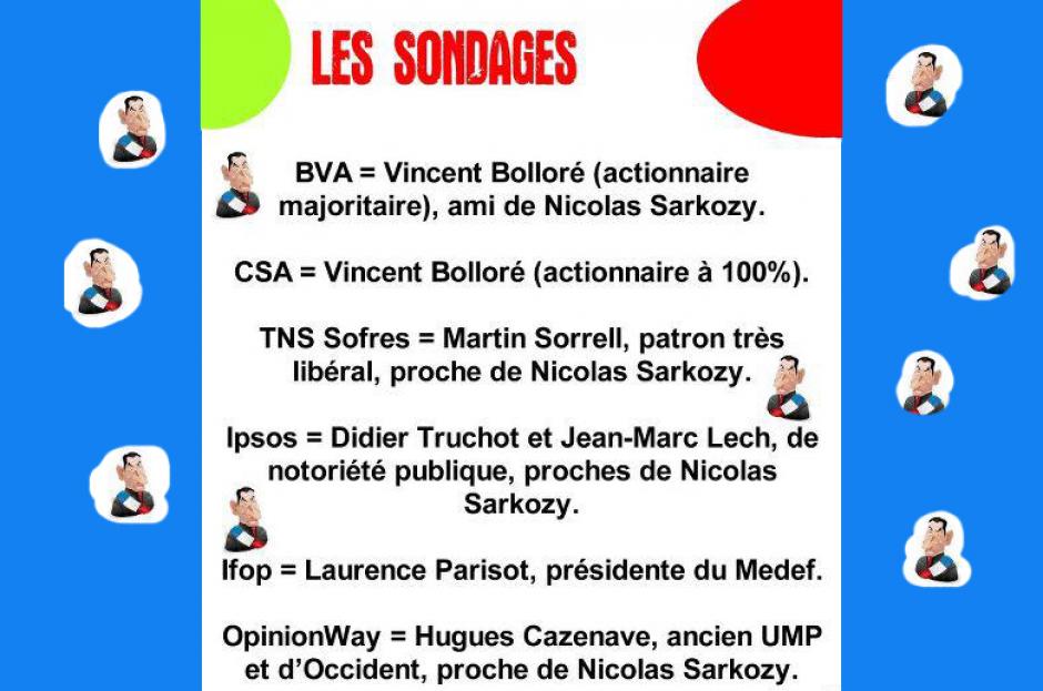 Élection présidentielle 2012 - Sondages