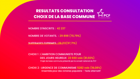39e congrès du PCF : résultat du vote des communistes pour le choix de la base commune - Oise & France, 29 janvier 2023